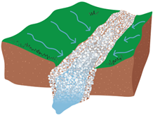Surface Drainage Systems