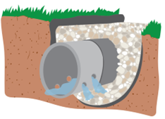 French Drains 